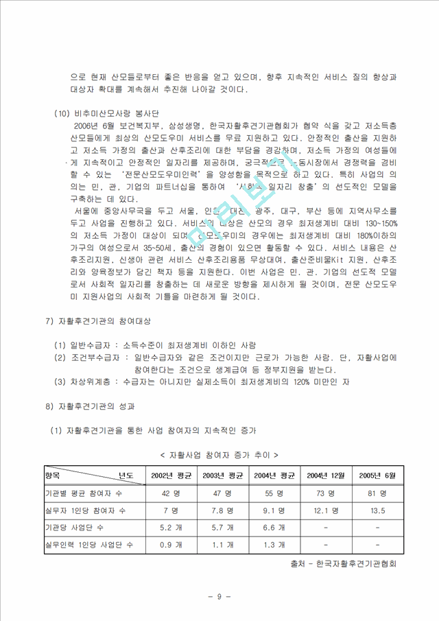 [사회복지] 자활후견기관 지역사회복지론   (9 )